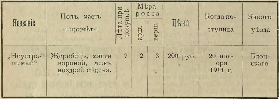 Приказы по Земской страже Варшавской губернии в 1912 году - _0.jpg