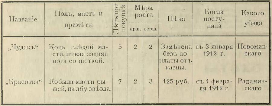 Приказы по Земской страже Варшавской губернии в 1912 году - _2.jpg