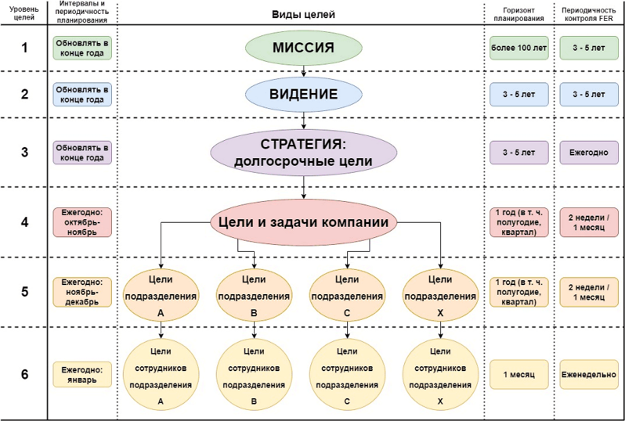 Курс на прибыль. От идеи до успешного бизнеса - i_001.png