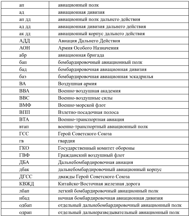 Герои Дальней авиации - i_001.jpg