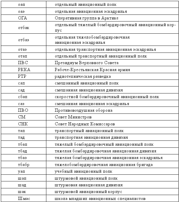 Герои Дальней авиации - i_002.jpg