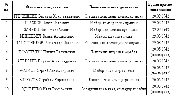 Герои Дальней авиации - i_006.jpg