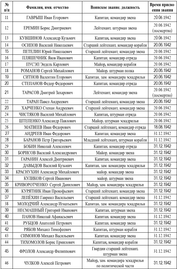 Герои Дальней авиации - i_007.jpg