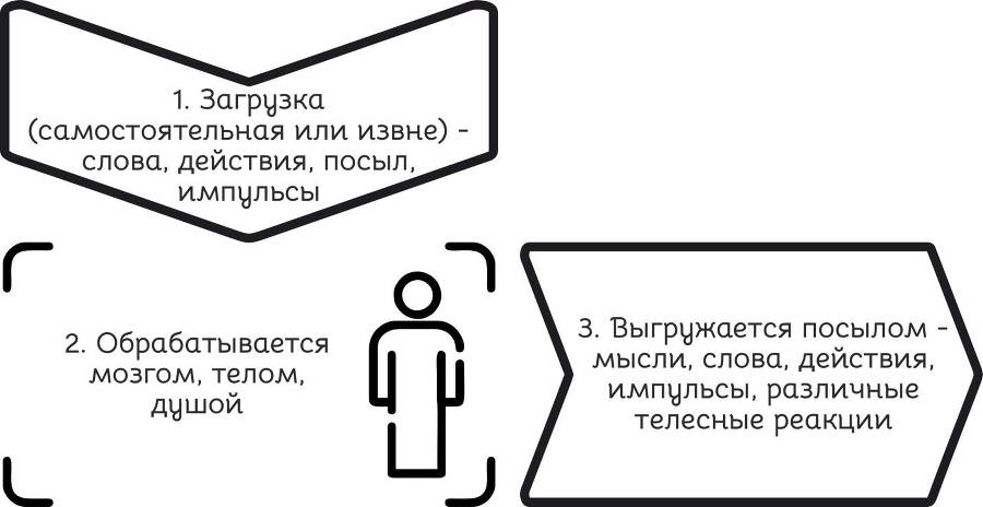 Познание мира через себя - _3.jpg