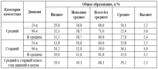 РККА: роковые ошибки в строительстве армии. 1917-1937 - i_003.png