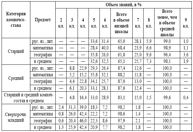 РККА: роковые ошибки в строительстве армии. 1917-1937 - i_004.png