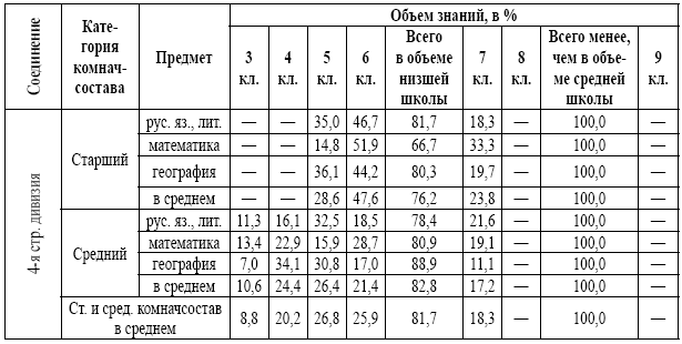 РККА: роковые ошибки в строительстве армии. 1917-1937 - i_005.png