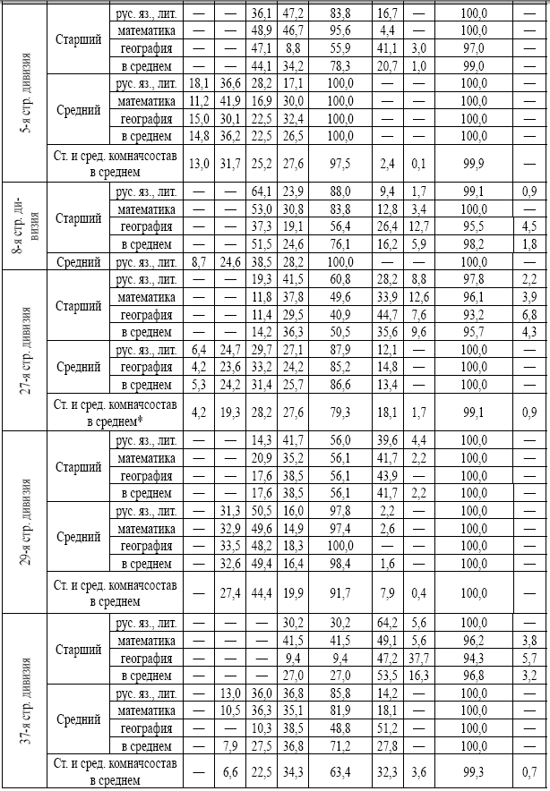 РККА: роковые ошибки в строительстве армии. 1917-1937 - i_006.png