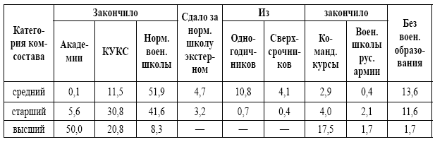 РККА: роковые ошибки в строительстве армии. 1917-1937 - i_009.png