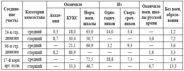 РККА: роковые ошибки в строительстве армии. 1917-1937 - i_010.png