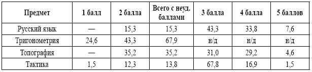 РККА: роковые ошибки в строительстве армии. 1917-1937 - i_011.png