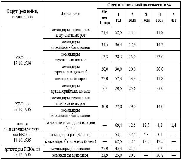 РККА: роковые ошибки в строительстве армии. 1917-1937 - i_012.png