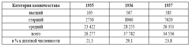 РККА: роковые ошибки в строительстве армии. 1917-1937 - i_013.png