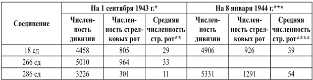 Прорыв Лужско-Старорусского рубежа - i_004.jpg