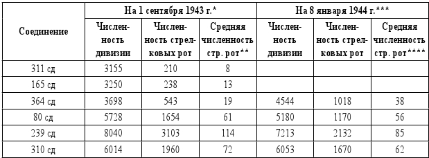 Прорыв Лужско-Старорусского рубежа - i_005.jpg