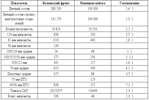 Прорыв Лужско-Старорусского рубежа - i_007.jpg