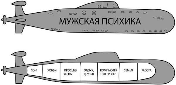 Сделай мужика из м*дака. Как развить силу женского притяжения, застраховаться от расставаний и измен. Всем мужчинам нужно только одно. И это не секс… + курс в подарок! - i_002.jpg