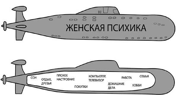 Сделай мужика из м*дака. Как развить силу женского притяжения, застраховаться от расставаний и измен. Всем мужчинам нужно только одно. И это не секс… + курс в подарок! - i_003.jpg