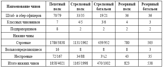 Русская пехота в последних войнах Российской империи - i_005.png