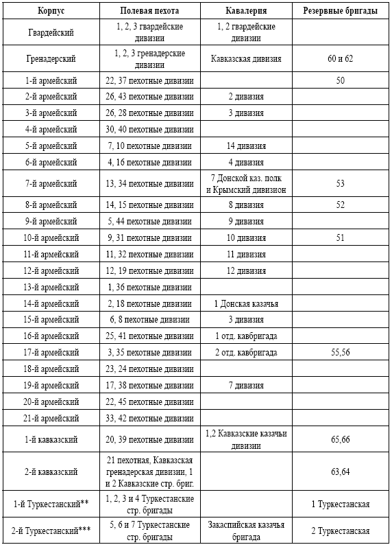 Русская пехота в последних войнах Российской империи - i_011.png