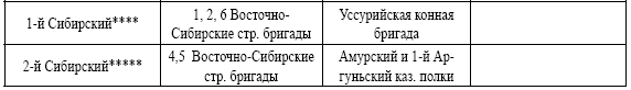 Русская пехота в последних войнах Российской империи - i_012.png