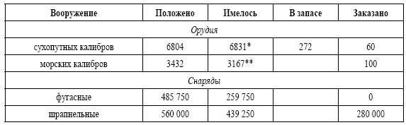 Русская пехота в последних войнах Российской империи - i_015.png