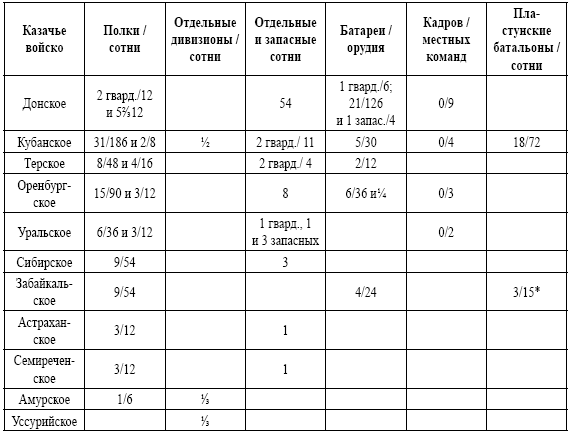 Русская пехота в последних войнах Российской империи - i_016.png