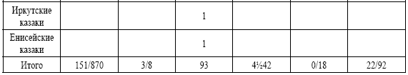 Русская пехота в последних войнах Российской империи - i_017.png