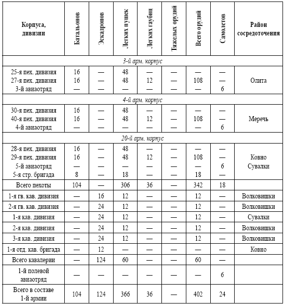 Катастрофа в Восточной Пруссии. Августовское сражение 2-й русской армии в 1914 г. - i_003.png