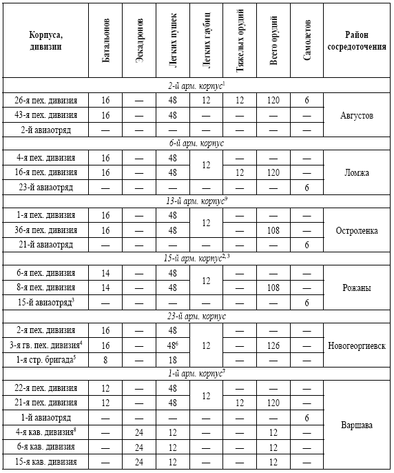 Катастрофа в Восточной Пруссии. Августовское сражение 2-й русской армии в 1914 г. - i_004.png