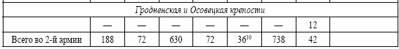 Катастрофа в Восточной Пруссии. Августовское сражение 2-й русской армии в 1914 г. - i_005.png