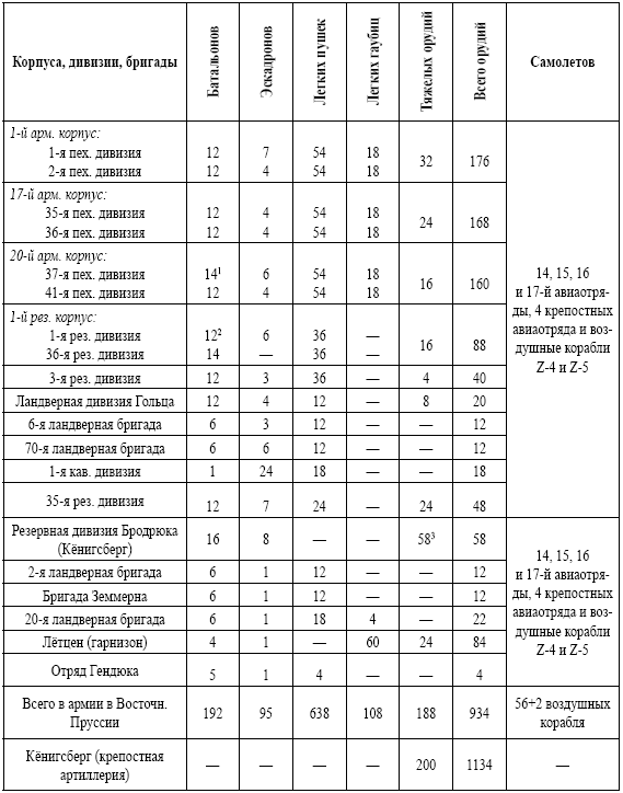 Катастрофа в Восточной Пруссии. Августовское сражение 2-й русской армии в 1914 г. - i_006.png