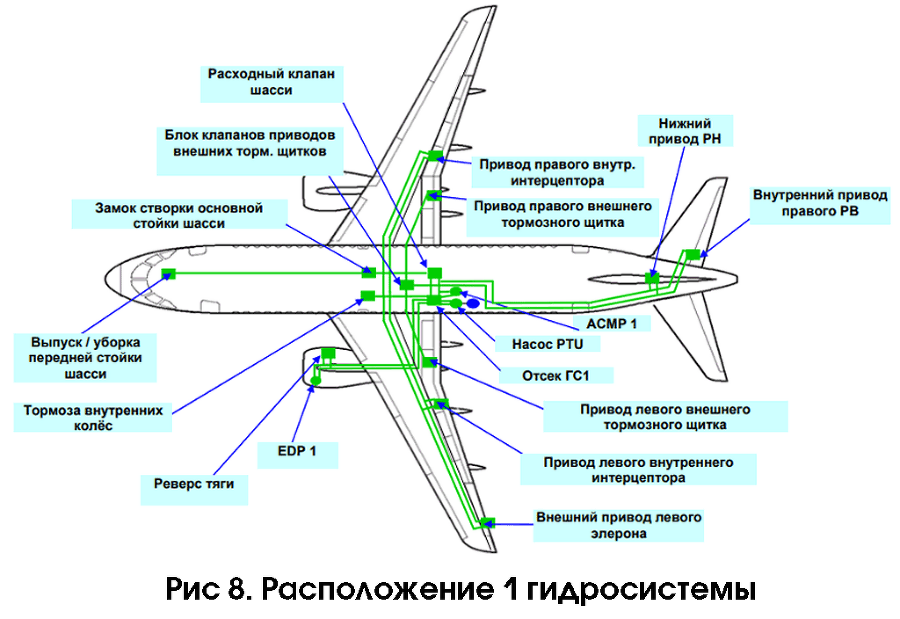 Контроль работоспособности гидравлической системы RRJ-95 в процессе выполнения технического обслуживания и полёта - img_8.png
