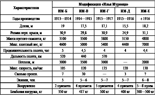 Зарождение Дальней авиации. Эскадра воздушных кораблей «Илья Муромец» - i_001.jpg