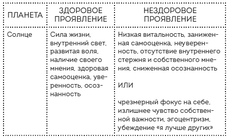 Пройди свой путь. Астрология с элементами психологии как инструмент развития 12 сфер жизни - i_001.jpg