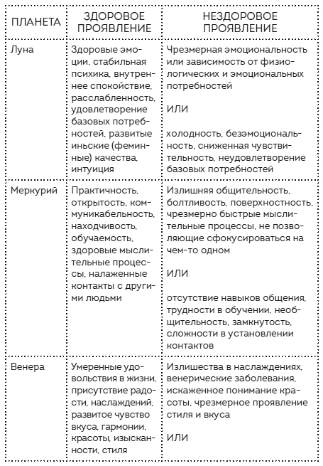 Пройди свой путь. Астрология с элементами психологии как инструмент развития 12 сфер жизни - i_002.jpg