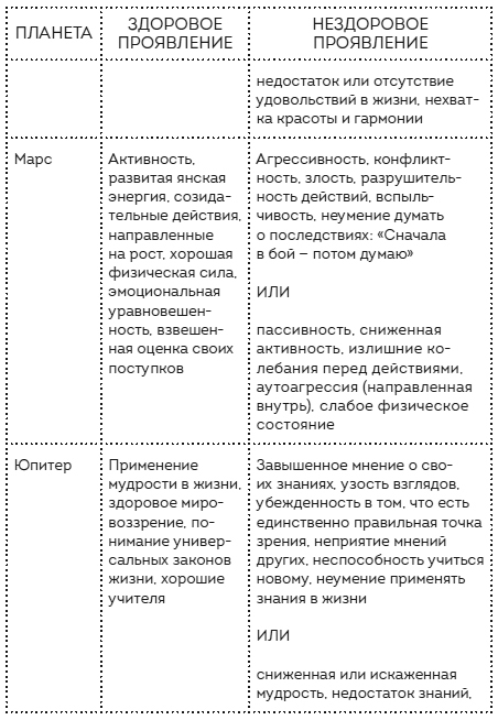 Пройди свой путь. Астрология с элементами психологии как инструмент развития 12 сфер жизни - i_003.jpg