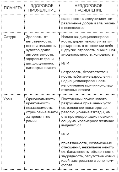 Пройди свой путь. Астрология с элементами психологии как инструмент развития 12 сфер жизни - i_004.jpg