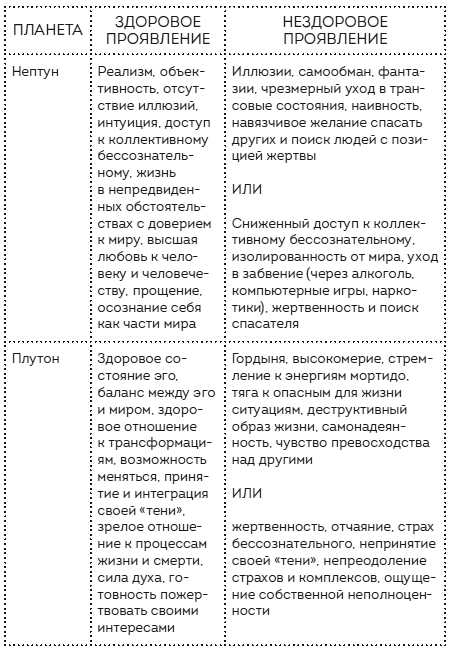 Пройди свой путь. Астрология с элементами психологии как инструмент развития 12 сфер жизни - i_005.jpg