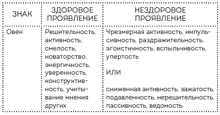 Пройди свой путь. Астрология с элементами психологии как инструмент развития 12 сфер жизни - i_006.jpg