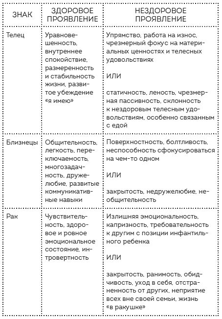 Пройди свой путь. Астрология с элементами психологии как инструмент развития 12 сфер жизни - i_007.jpg