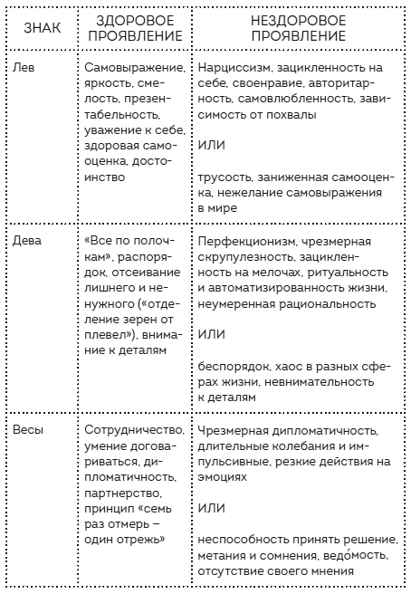 Пройди свой путь. Астрология с элементами психологии как инструмент развития 12 сфер жизни - i_008.jpg