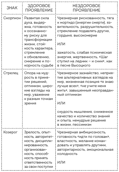 Пройди свой путь. Астрология с элементами психологии как инструмент развития 12 сфер жизни - i_009.jpg