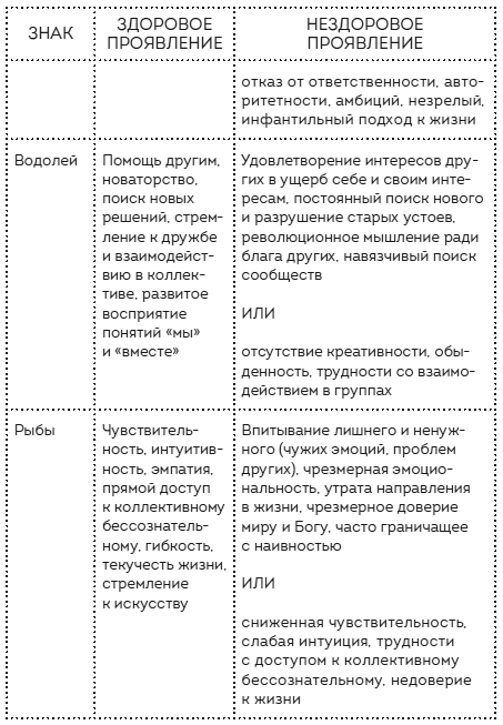 Пройди свой путь. Астрология с элементами психологии как инструмент развития 12 сфер жизни - i_010.jpg