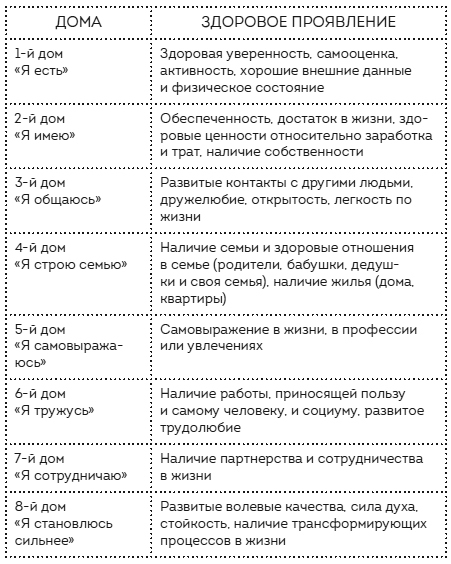 Пройди свой путь. Астрология с элементами психологии как инструмент развития 12 сфер жизни - i_011.jpg