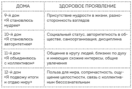 Пройди свой путь. Астрология с элементами психологии как инструмент развития 12 сфер жизни - i_012.jpg