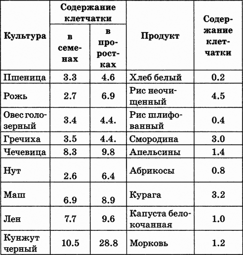 Самая полезная еда: Проростки - i_006.png