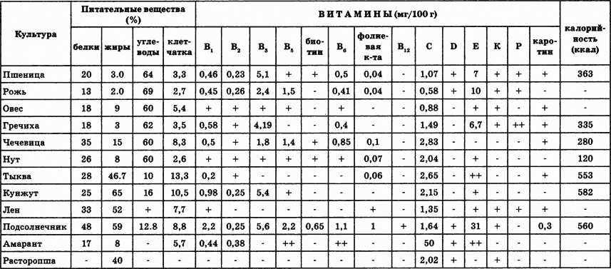 Самая полезная еда: Проростки - i_007.png