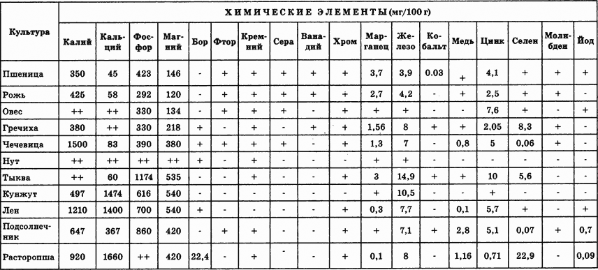 Самая полезная еда: Проростки - i_008.png