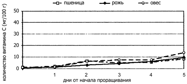 Самая полезная еда: Проростки - i_009.png